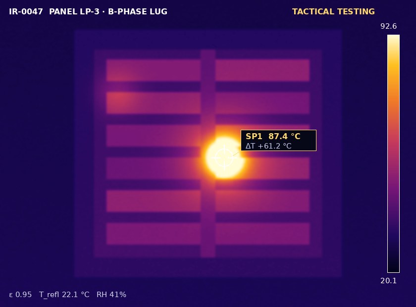 Infrared thermal image of a panelboard showing one overheating B-phase lug at 87.4 degrees Celsius
